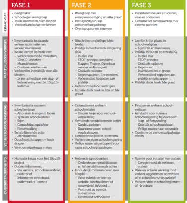 schema 10op10