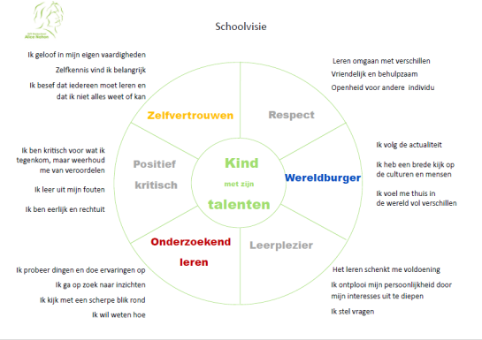 schoolvisie